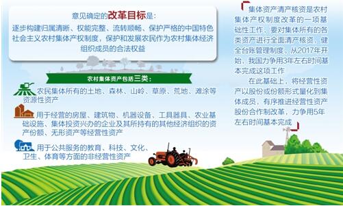 力争三年基本完成集体资产全面清产核资