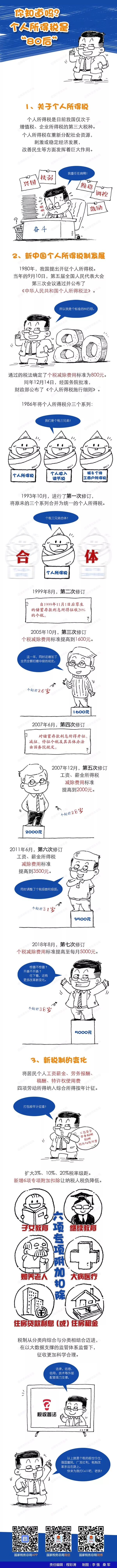 你知道吗？个人所得税是个标准的“80后”