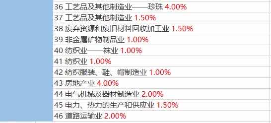 税务预警！公司税负率过低要被查？附：2020各行业最新“预警税负率”大全