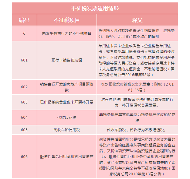 何为不征税发票？哪些情形可以开具“不征税”发票?
