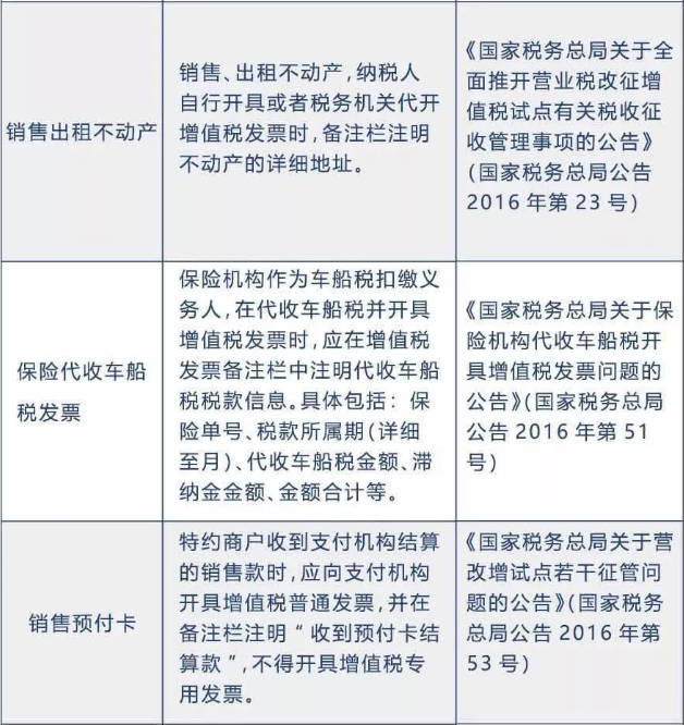 备注栏不全，一律退回！税局正式明确，2020年发票备注栏填写新标准！