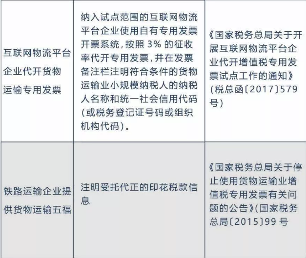 备注栏不全，一律退回！税局正式明确，2020年发票备注栏填写新标准！