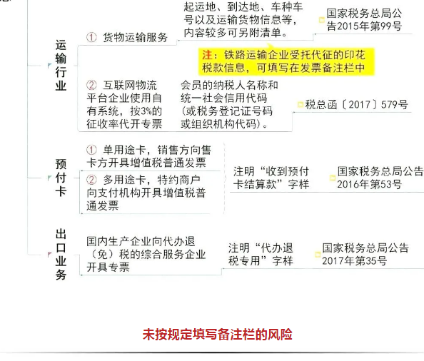 备注栏不全，一律退回！税局正式明确，2020年发票备注栏填写新标准！