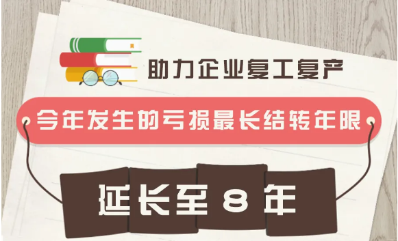 疫情导致企业亏损？别担心，这项政策或许对你有用！