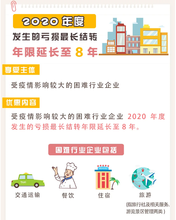 疫情导致企业亏损？别担心，这项政策或许对你有用！