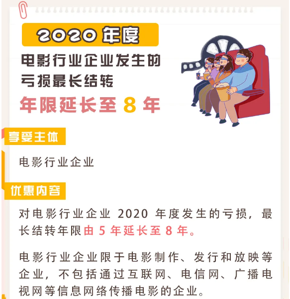 疫情导致企业亏损？别担心，这项政策或许对你有用！