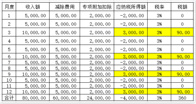 明确了！补发工资，会计如何正确处理？