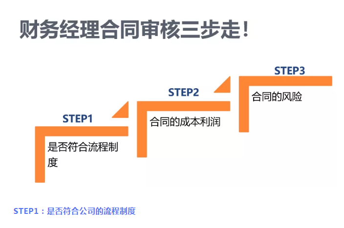 财务要怎么审合同？看这三张表就够了！