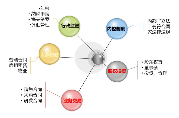 财务要怎么审合同？看这三张表就够了！