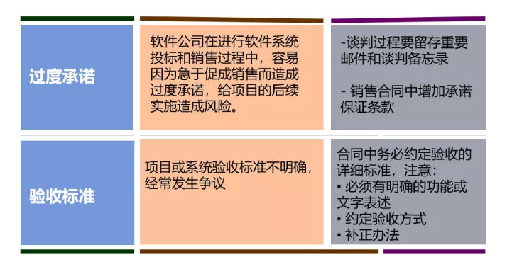 财务要怎么审合同？看这三张表就够了！