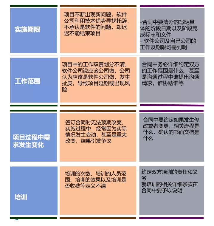 财务要怎么审合同？看这三张表就够了！