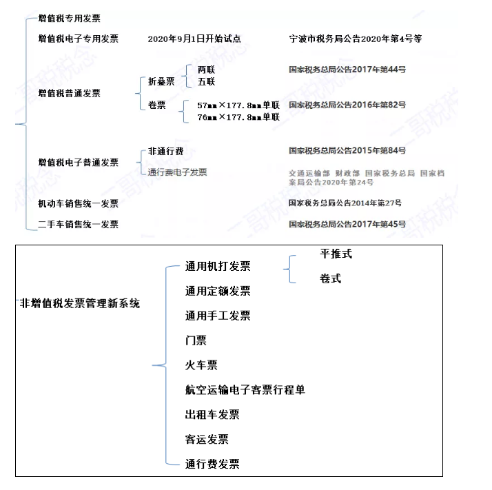 别忘了!这四种 “普票” 能抵税