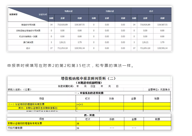 别忘了!这四种 “普票” 能抵税