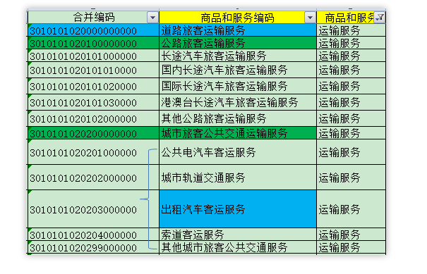别忘了!这四种 “普票” 能抵税