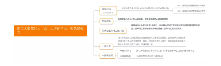 税务局紧急通知!12月15日前,企业务必完成这件事!否则罚款+滞纳金!