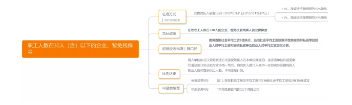 税务局紧急通知！12月15日前，企业务必完成这件事！否则罚款+滞纳金！