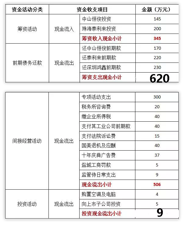 离任财务审计报告