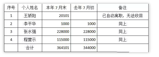 离任财务审计报告