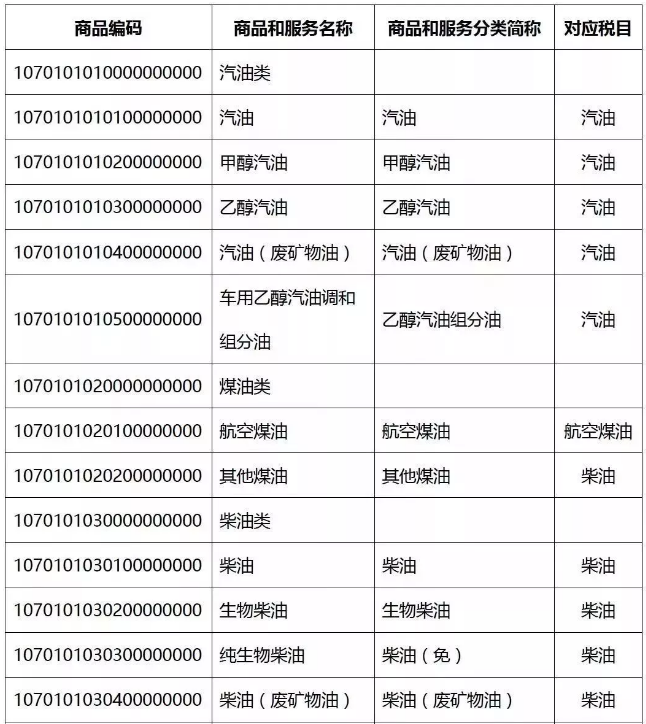 紧急提醒!今天起,发票没有这“3个字”,统统都不能报销!会计收到立马退回!