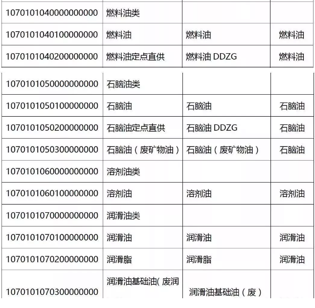 紧急提醒!今天起,发票没有这“3个字”,统统都不能报销!会计收到立马退回!