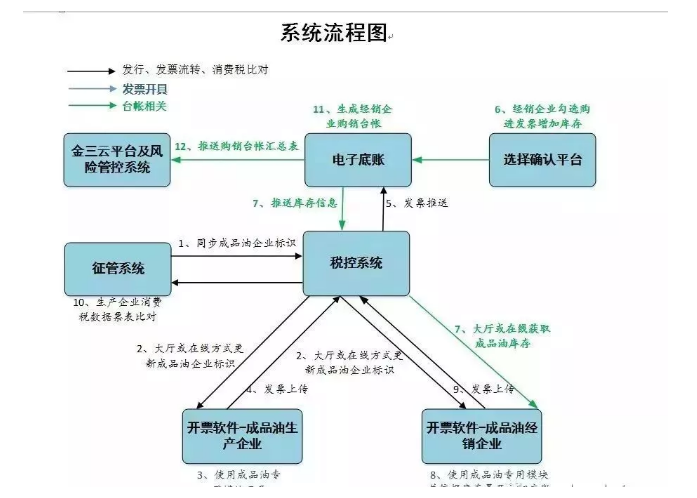 紧急提醒!今天起,发票没有这“3个字”,统统都不能报销!会计收到立马退回!
