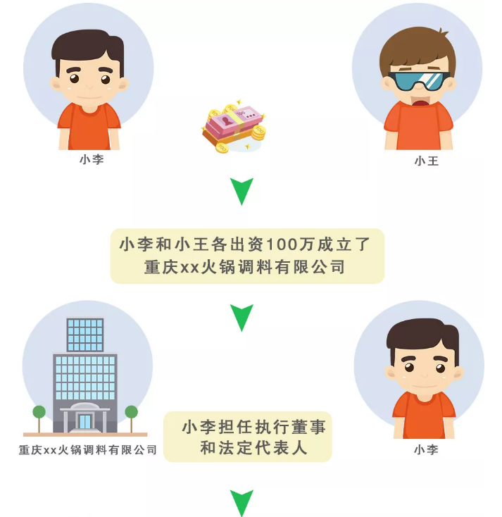 法人、法人代表、法定代表人，3个是一样的吗？