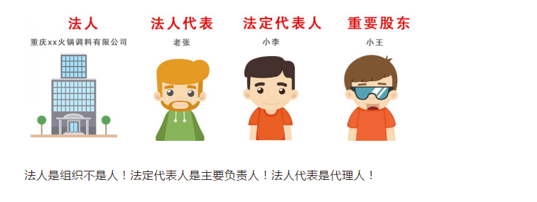 法人、法人代表、法定代表人，3个是一样的吗？