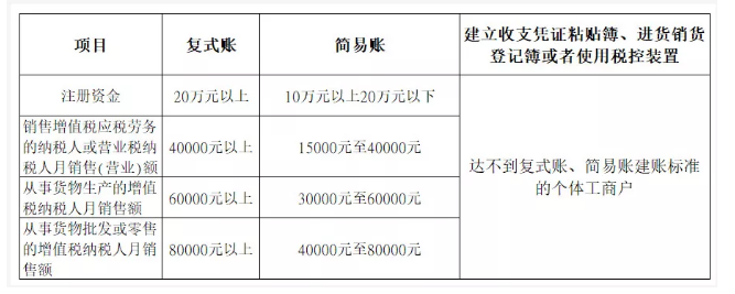 所有个体户注意了!3月16日前,必须完成这件事!否则罚款交的比税多!