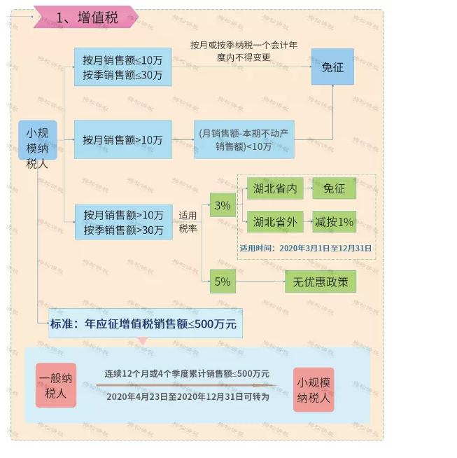 所有个体户注意了!3月16日前,必须完成这件事!否则罚款交的比税多!