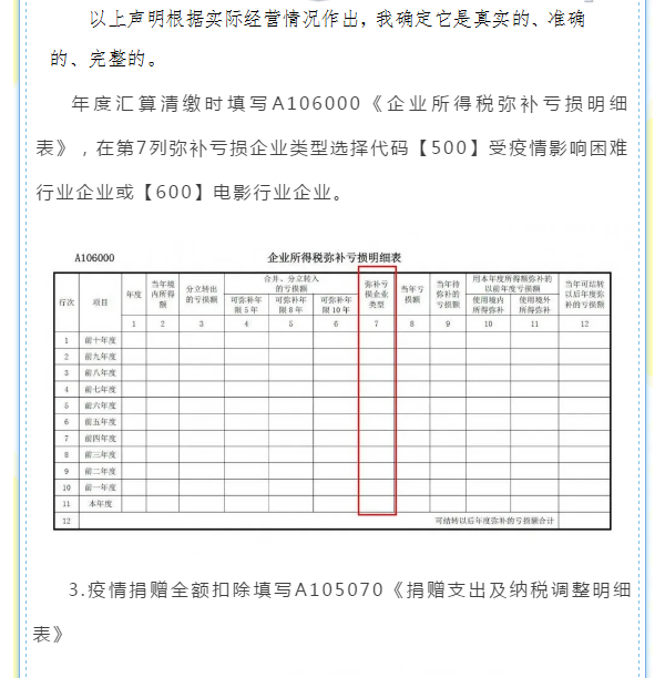 企业所得税年度汇算来啦！这些税收优惠政策请用好哦