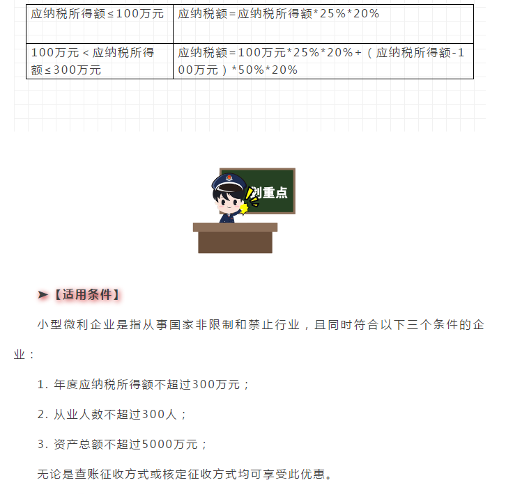 最新版！企业所得税税率大全