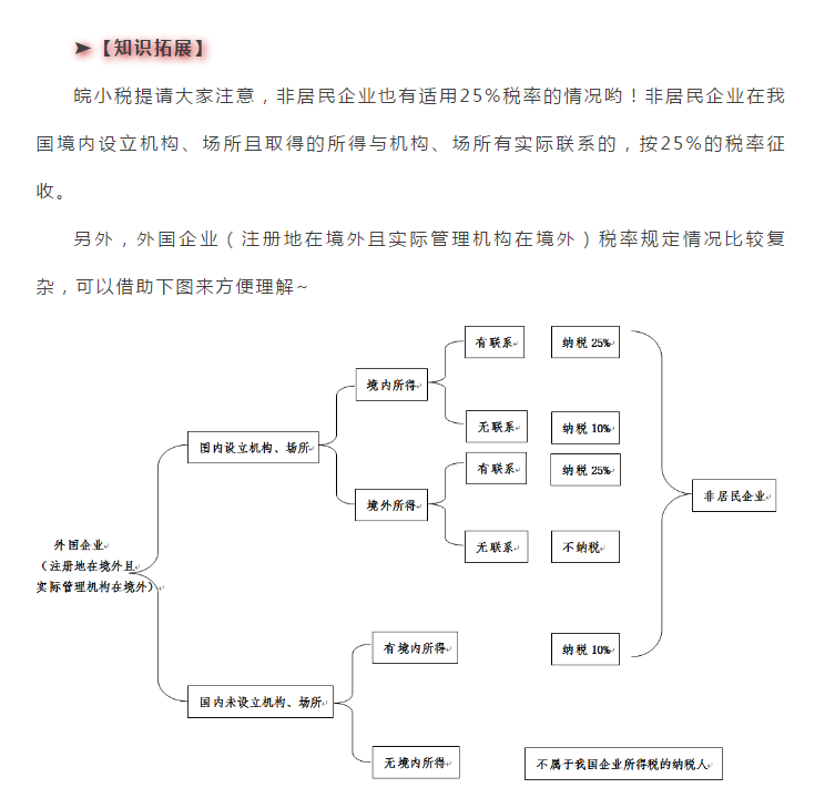 最新版！企业所得税税率大全