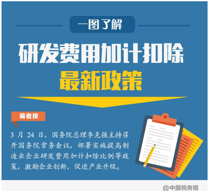 一图了解制造业企业研发费用加计扣除政策