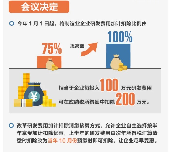 一图了解制造业企业研发费用加计扣除政策