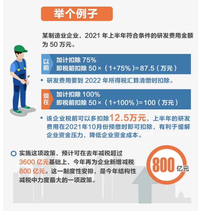 一图了解制造业企业研发费用加计扣除政策
