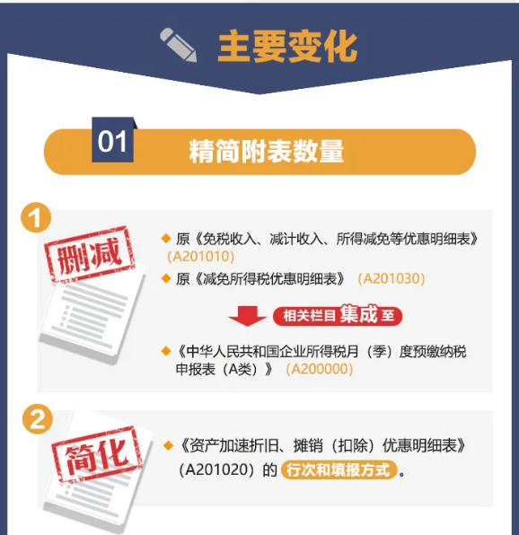 企业所得税预缴纳税申报表简化了！一图读懂主要变化