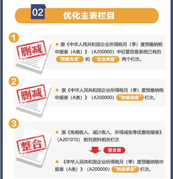 企业所得税预缴纳税申报表简化了！一图读懂主要变化