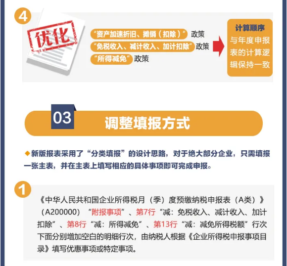 企业所得税预缴纳税申报表简化了！一图读懂主要变化