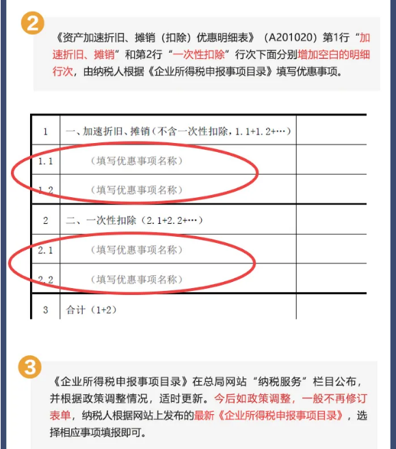 企业所得税预缴纳税申报表简化了！一图读懂主要变化
