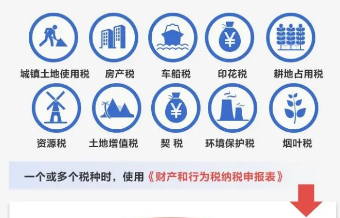 简并税费申报要点，一图读懂！