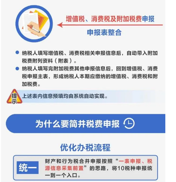 简并税费申报要点，一图读懂！