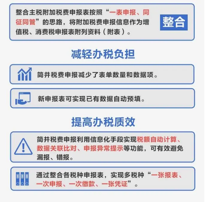 简并税费申报要点，一图读懂！