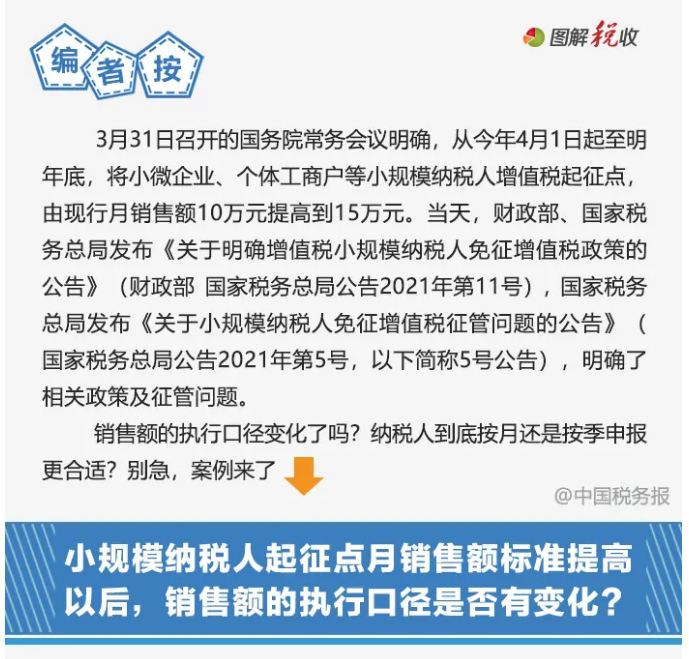 今起提至15万！执行口径变了没？按月or按季如何选？