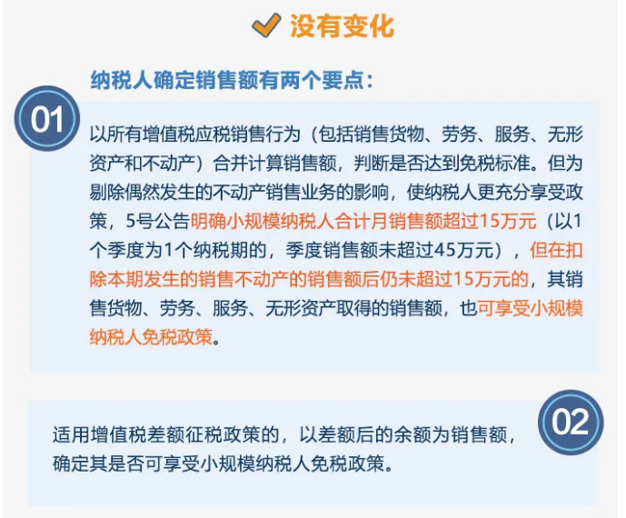 今起提至15万！执行口径变了没？按月or按季如何选？