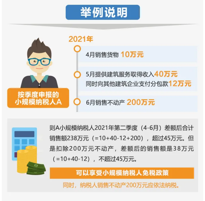 今起提至15万！执行口径变了没？按月or按季如何选？