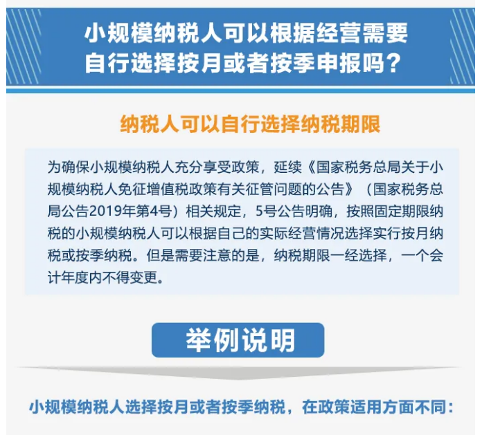 今起提至15万！执行口径变了没？按月or按季如何选？