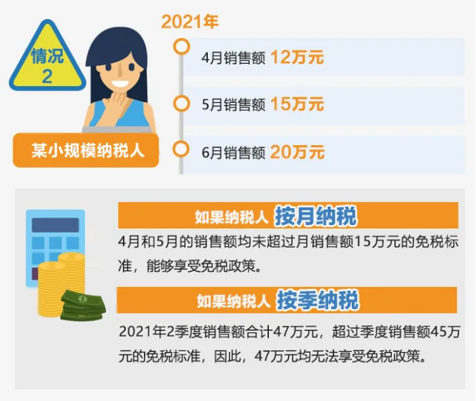 今起提至15万！执行口径变了没？按月or按季如何选？