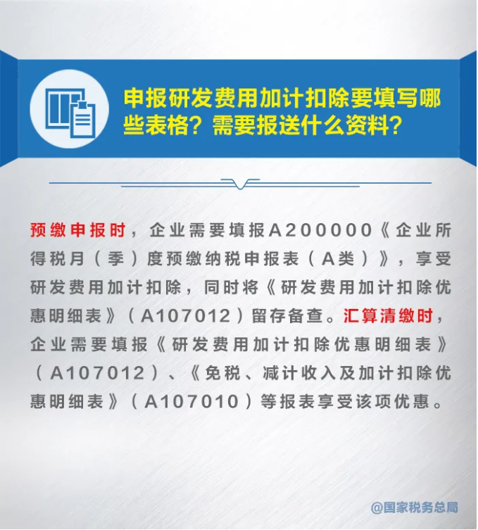 知识帖！九张图带你了解研发费用加计扣除新政策