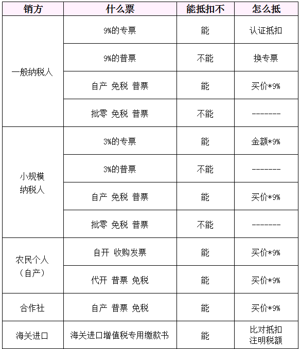 马上转给所有财务!1%专票可抵9%进项!6月15日起,这3种“普票”也能抵扣进项税!