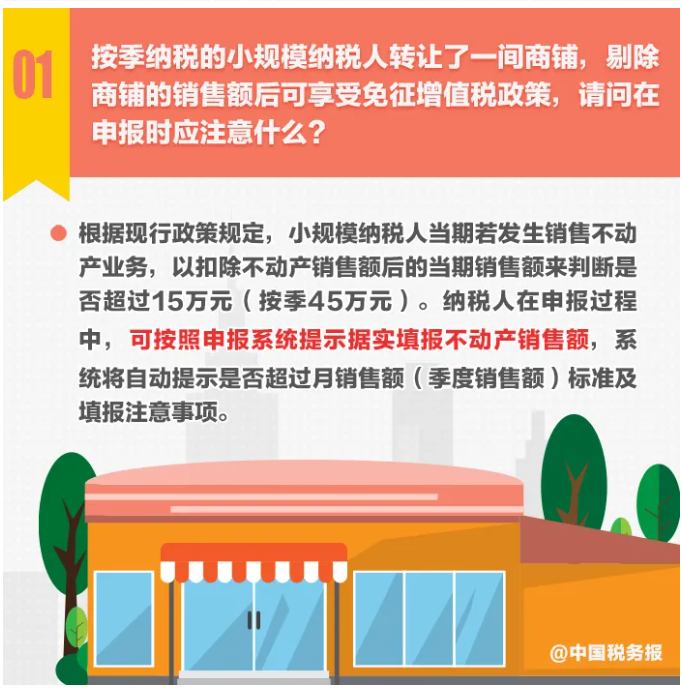 图解丨不动产转让，纳税期限选择……小规模纳税人申报热点一图get